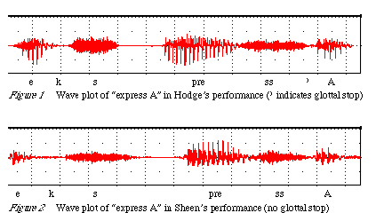 Sound graph for the two readings