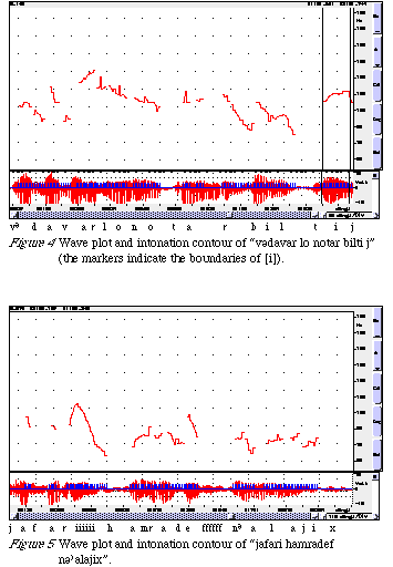 Sound graph for Banay's reading, manipulated