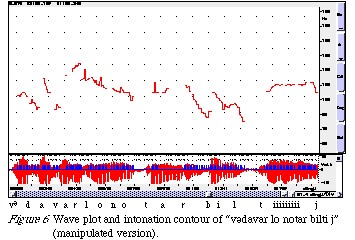 Sound graph of Banay reading, manipulated